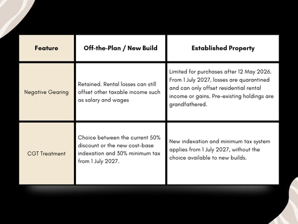 Benefits of OTP